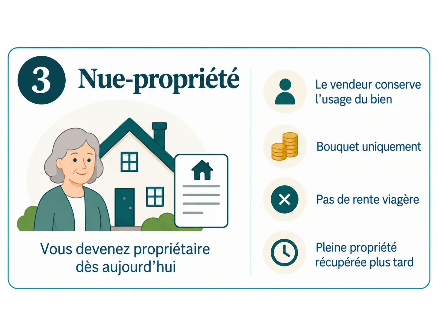 Illustration de la nue-propri&eacute;t&eacute;