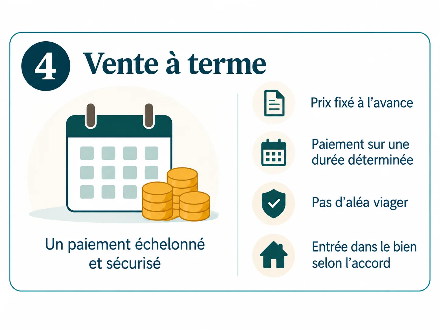Illustration de la vente &agrave; terme