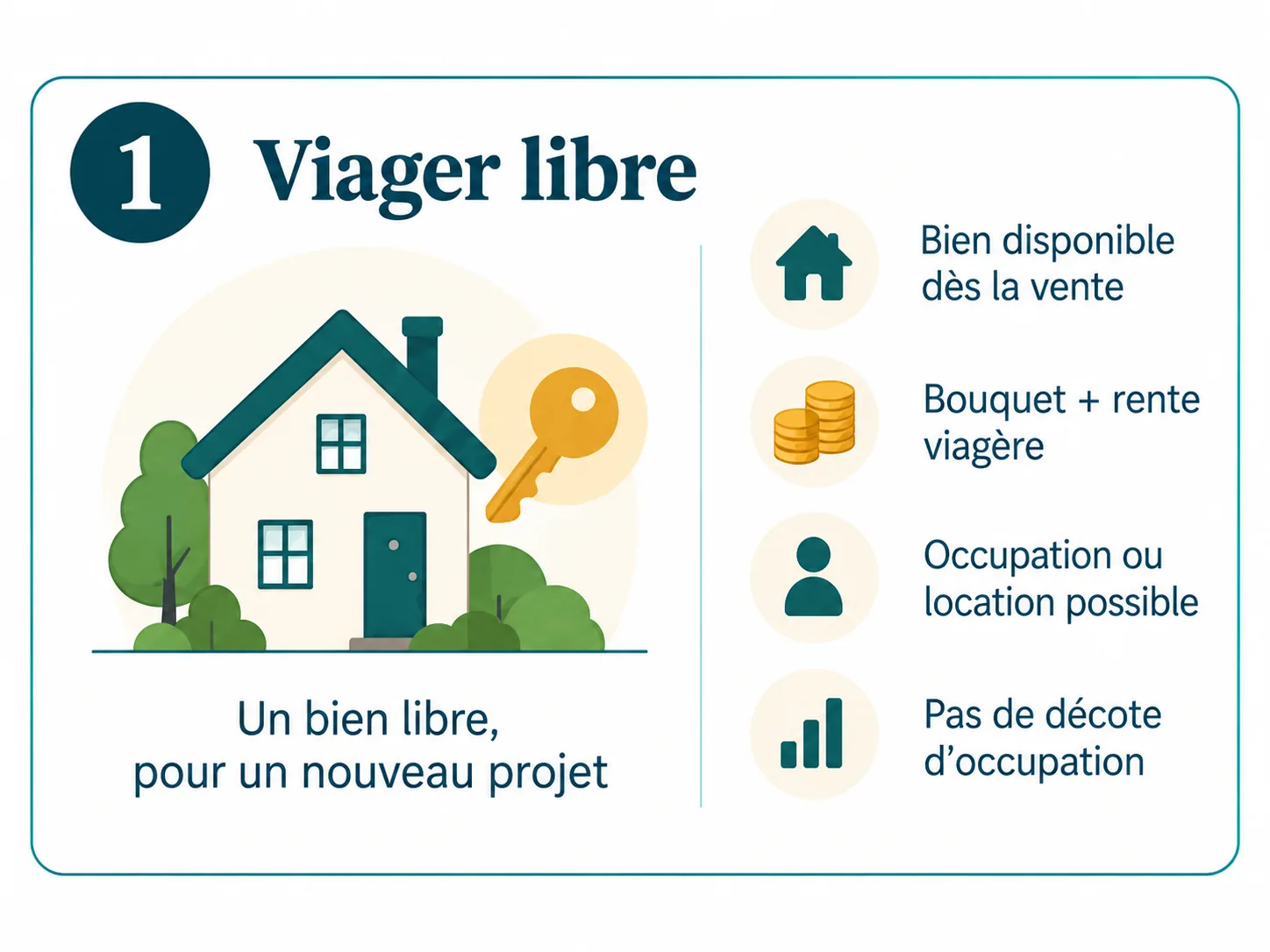 Illustration du Viager libre