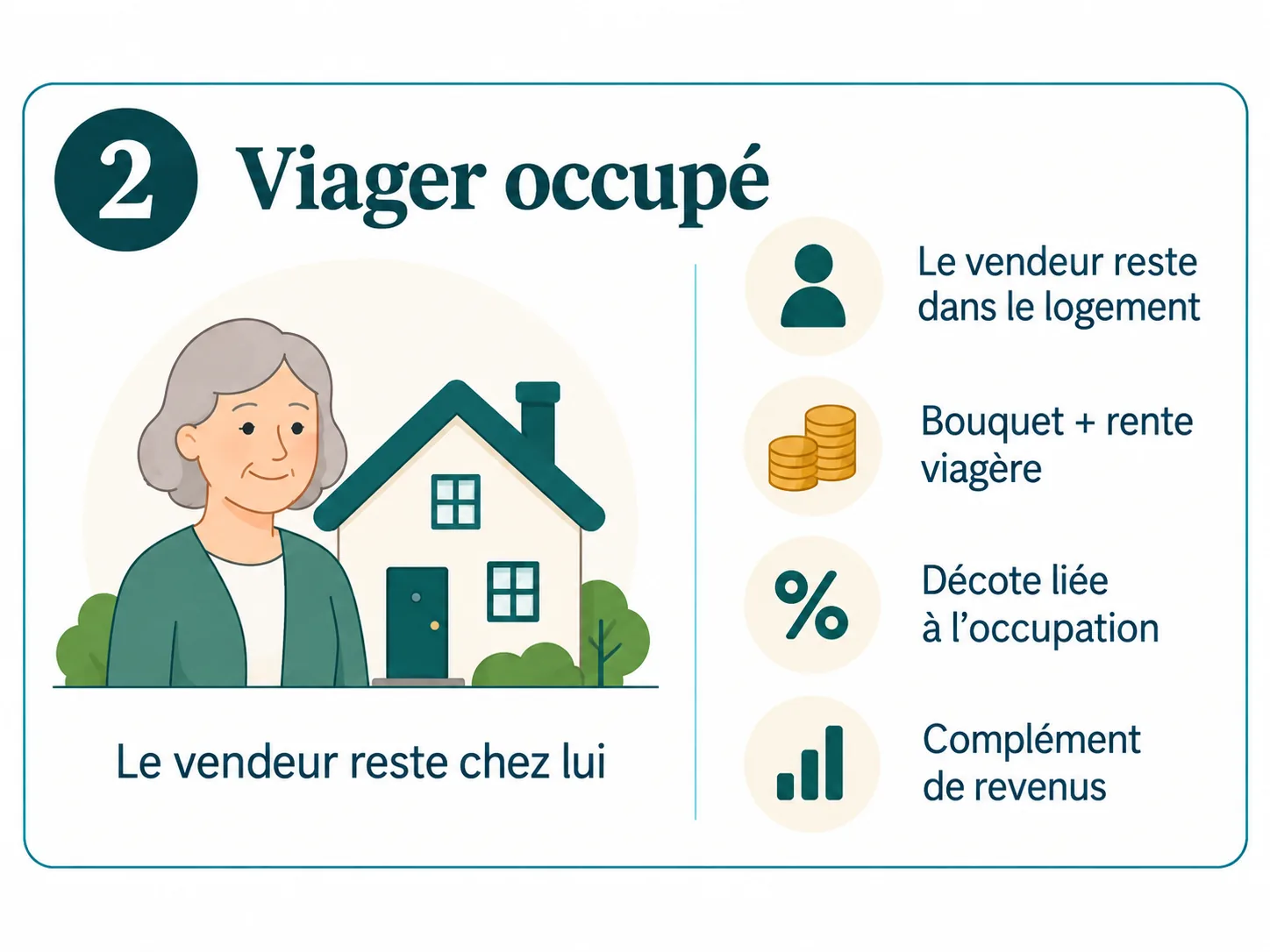 Illustration du Viager occup&eacute;